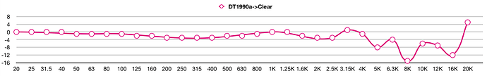 DT1990a-%3EClear%20sim