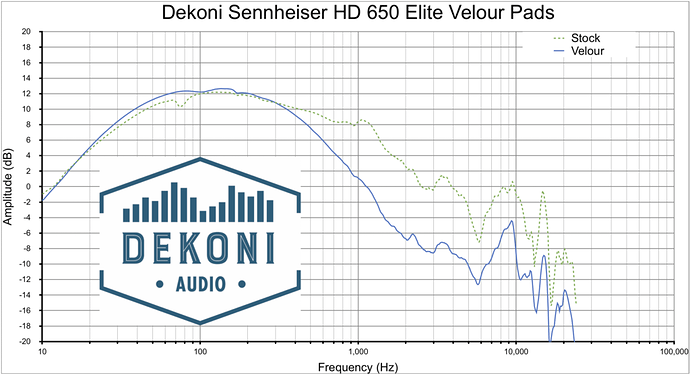 Dekoni-HD-650-Vlr-Graph-1-1024x556