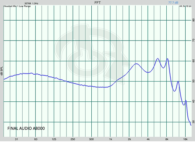 Final Audio A8000 graph
