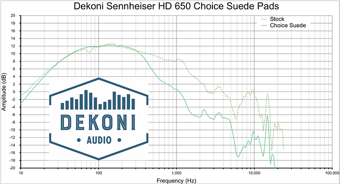 Dekoni-HD-650-CHS-Graph-1-1024x556