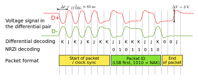 800px-USB_signal_example.svg_-1