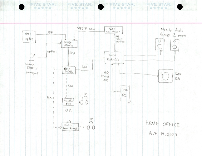 Office rig diagram