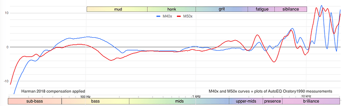 Audio-Technica%20ATH-M40x%20vs%20M50x%20(full%20data)