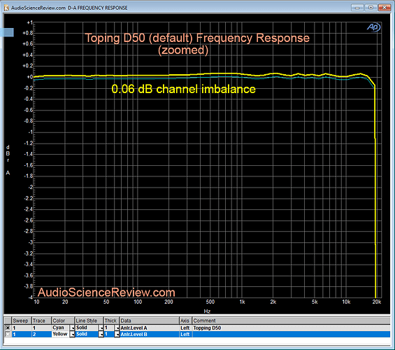 Topping%20D50%20DAC%20Frequency%20Response%20Measurement