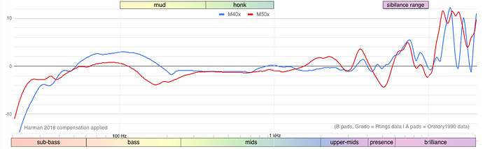 Audio-Technica%20ATH-M40x%20vs%20M50x%20(full%20data)