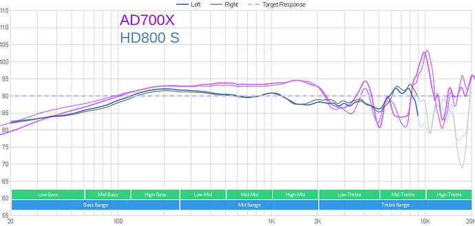 AD700x vs HD800 S