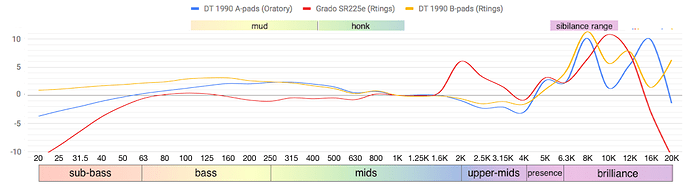 Grado%20SR225e%20vs%20DT%201990%20A%20B%20pads