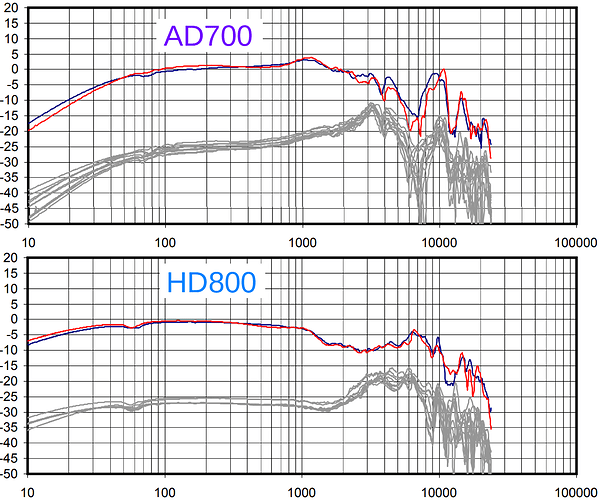 AD700 vs HD800