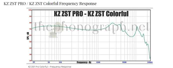 2020-02-05 19_16_48-KZ ZST PRO _ KZ ZST COLORFUL - Review _ ThePhonograph.net – Google Chrome