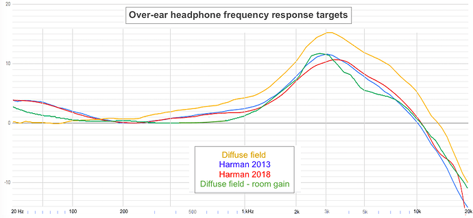 Over-ear headphone FR targets
