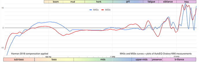 Audio-Technica%20ATH-M40x%20vs%20M50x%20(full%20data)