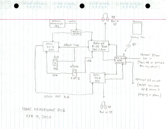 Main rig diagram