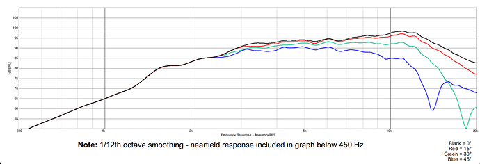 responce%20graph