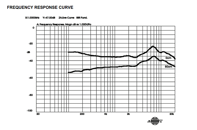 noisecancelinggraph