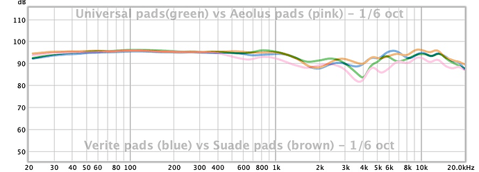 ZMF%20Aeolus%20Earpad%20FR%20Graph