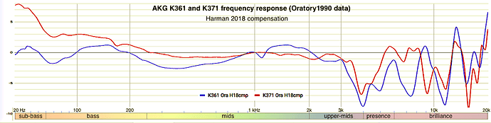 AKG%20K361%20and%20K371%20frequency%20response%20(Oratory1990%20data)