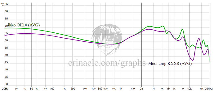 graph(3)