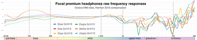 Focal%206%20headphones%20FR%20-%20Oratory1990%20data