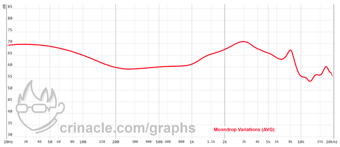 graph (53)