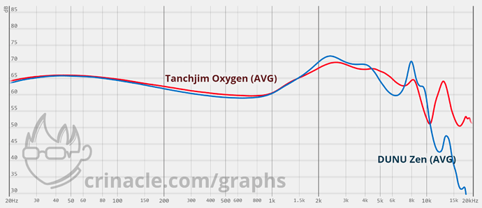 graph (53)