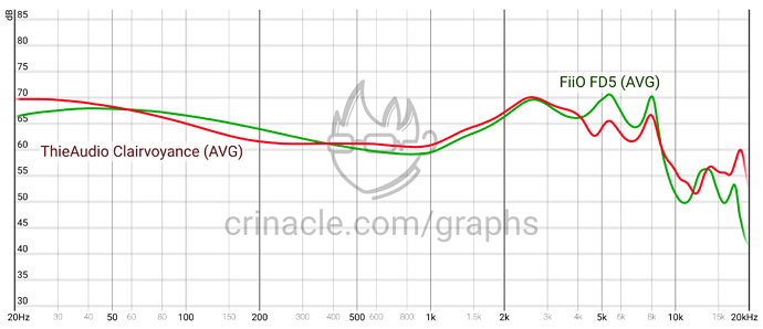 graph(2)