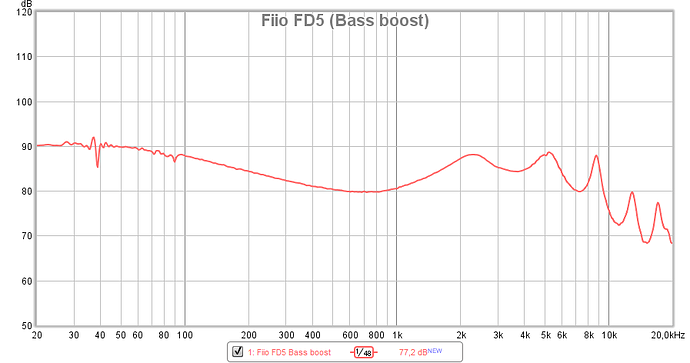 FD5 Bass Boost