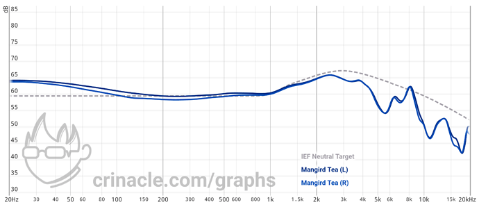 graph (41)