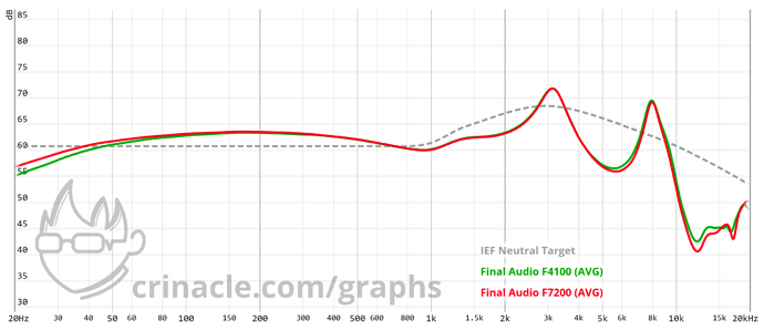 graph(1)