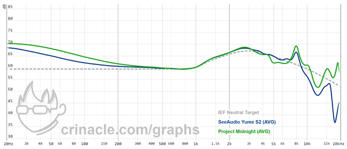 graph (2)