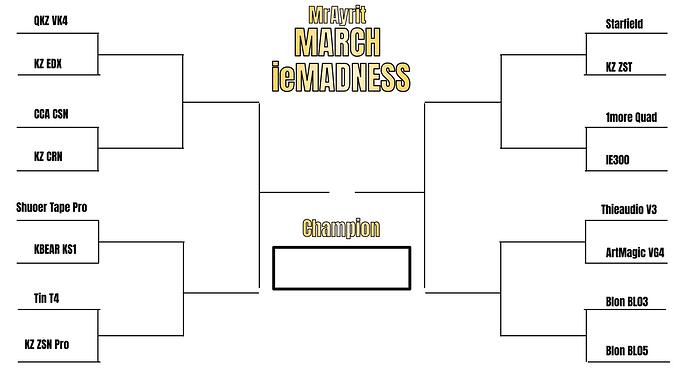 marchiemadnessbracket