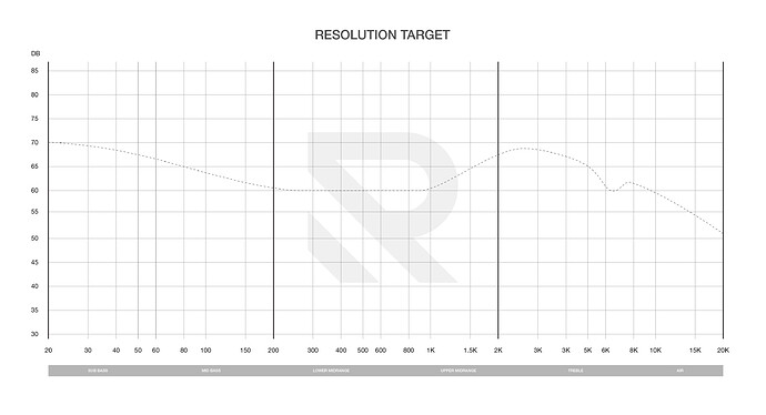 RESOLUTION_TARGET