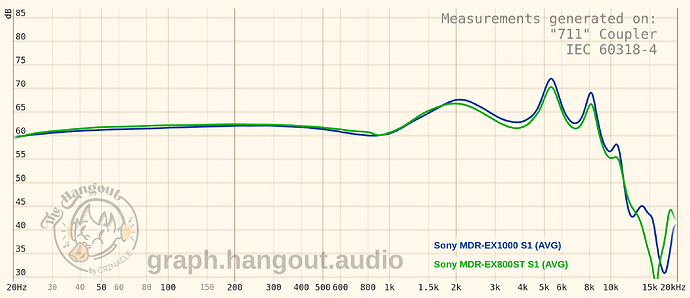 graph (5)