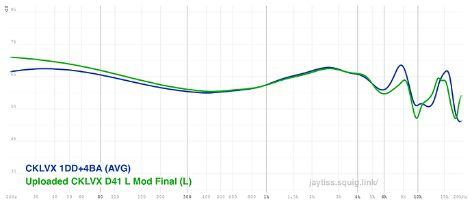 graph 3