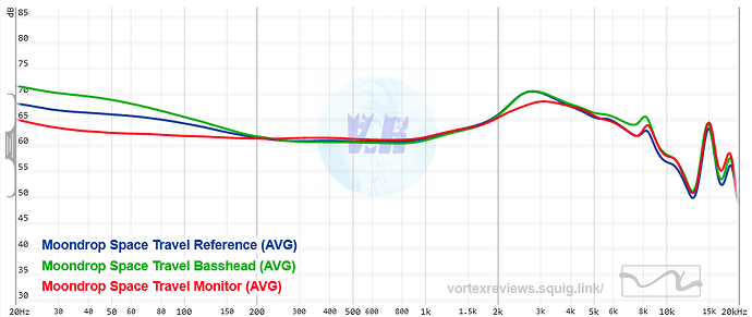 Screenshot 2023-11-17 at 15-57-52 Squiglink - IEM frequency response database by Vortex Reviews