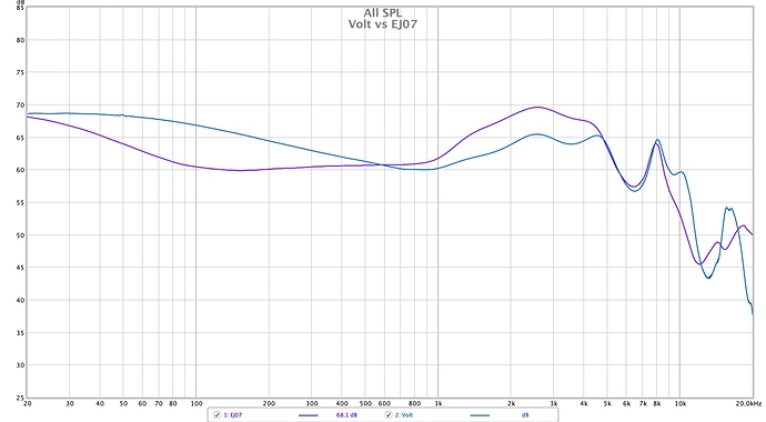 Volt_vs_EJ07