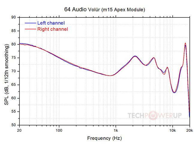 frequency-response