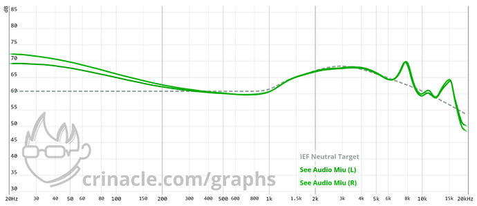 graph(1)