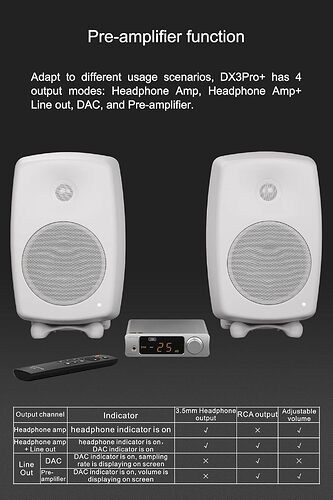 DX3 pro+ output modes