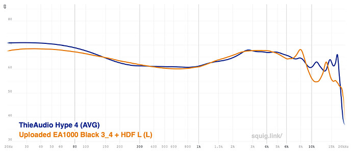 Hype 4 vs EA1000 Special