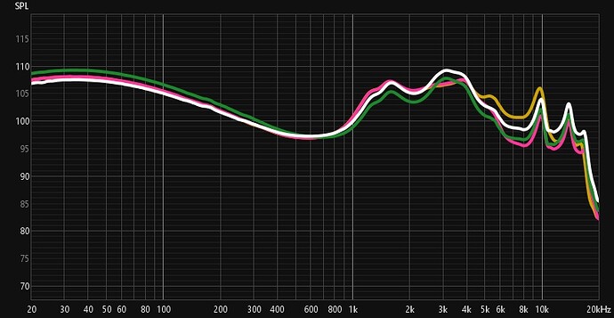 uranium 111, 110, 100, 000 avg