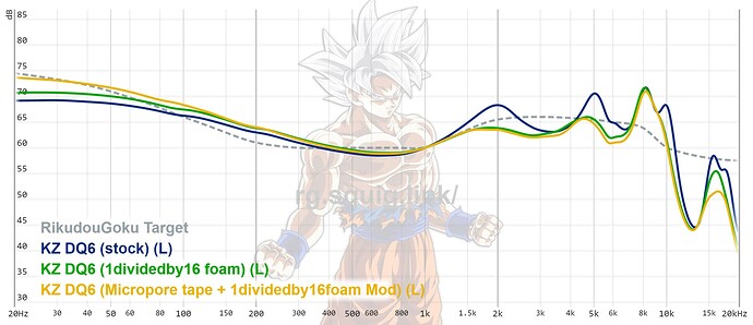 graph (60)