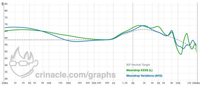 graph (10)