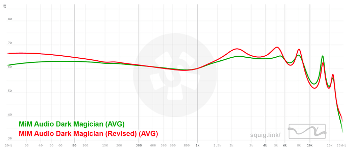 graph (61)