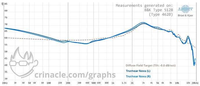 graph (88)