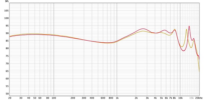 EA500 Kato brass vs Red Nozzle