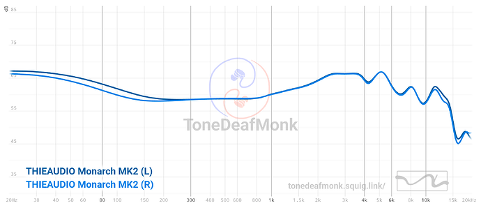 graph (6)