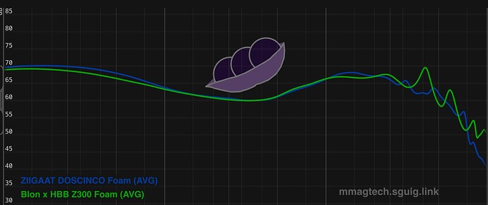 Z300 vs Doscinco sound signature