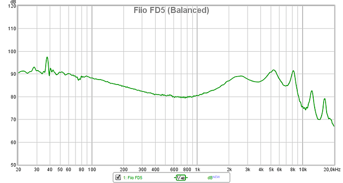 FD5 Balanced