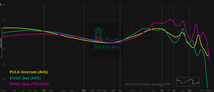 unicrom graph