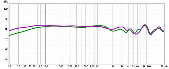 para_stockFenestrated_green--vs--stockOvalHybrid_lila